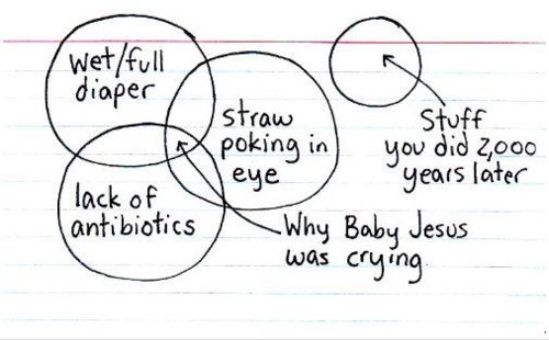 line art - Wetfull diaper Istraw Stuff you did 2,000 eye years later Why Baby Jesus lack of antibiotics was crying