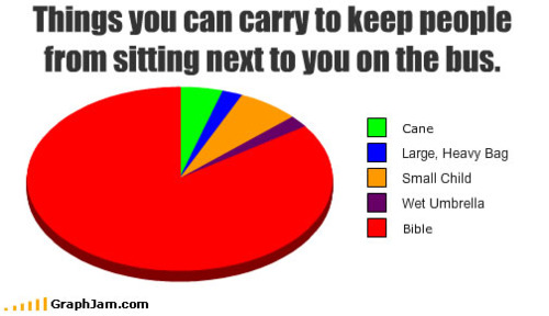 catholic flow chart meme - Things you can carry to keep people from sitting next to you on the bus. Cane Large, Heavy Bag Small Child Wet Umbrella Bible 111 GraphJam.com