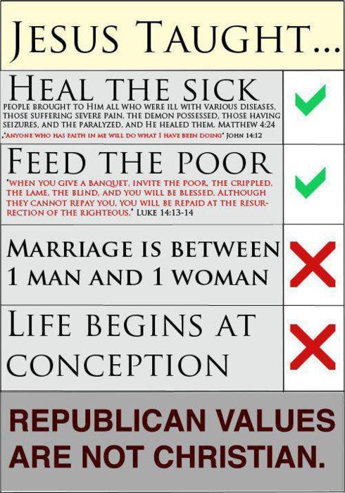 republican values - Jesus Taught... Heal The Sick People Brought To Him All Who Were Ill With Various Diseases. Those Suffering Severe Pain, The Demon Possessed. Those Having Seizures, And The Paralyzed, And He Healed Them. Matthew Anyone Who Has Faith In