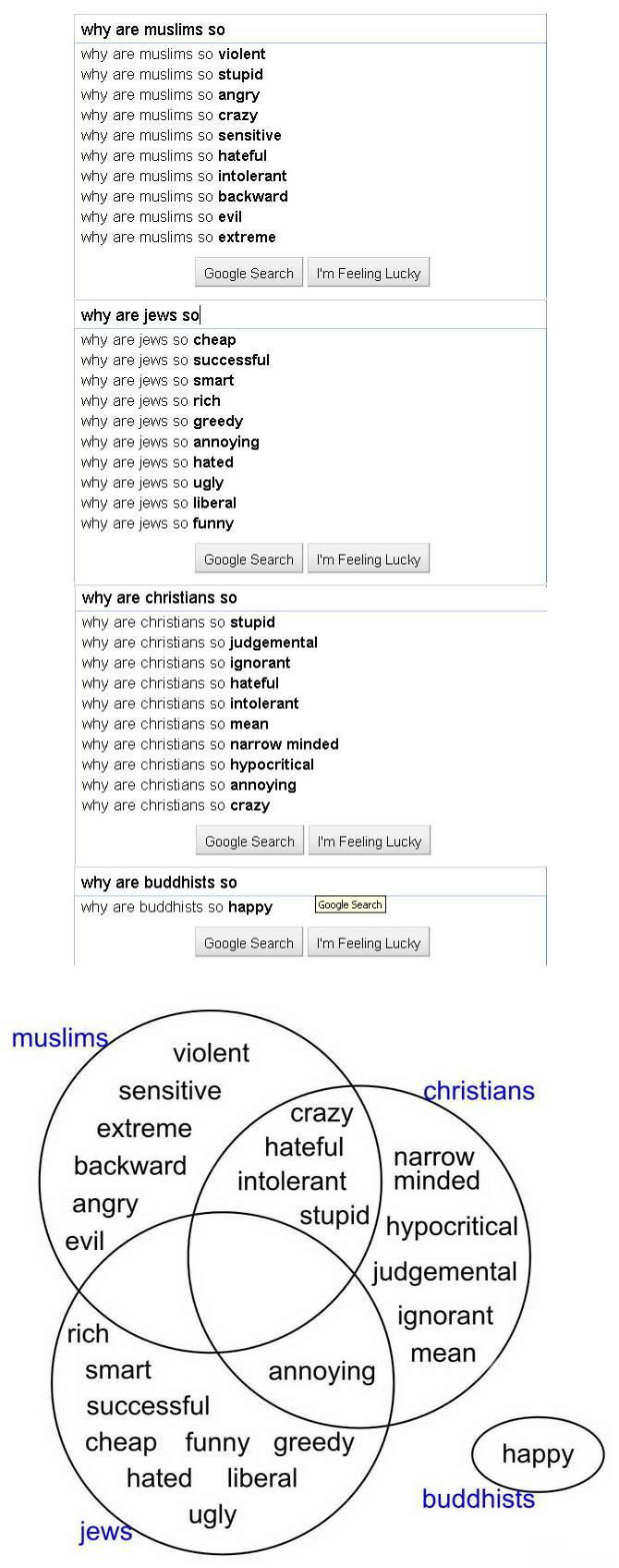 religion venn diagram - why are muslims so why are muslims so violent why are muslims so stupid why are muslims so angry why are muslims so crazy why are muslims so sensitive why are muslims so hateful why are muslims so intolerant why are muslims so back