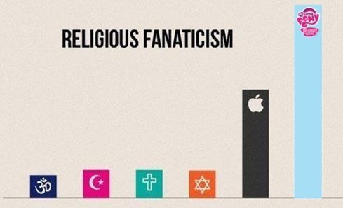 graphs in everyday life - Religious Fanaticism