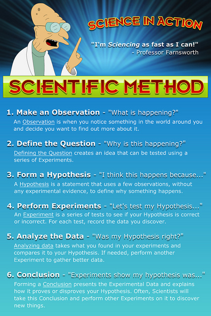 scientific method futurama - Science In Action "I'm Sciencing as fast as I can!" Professor Farnsworth Scientific Method 1. Make an Observation "What is happening?" An Observation is when you notice something in the world around you and decide you want to 
