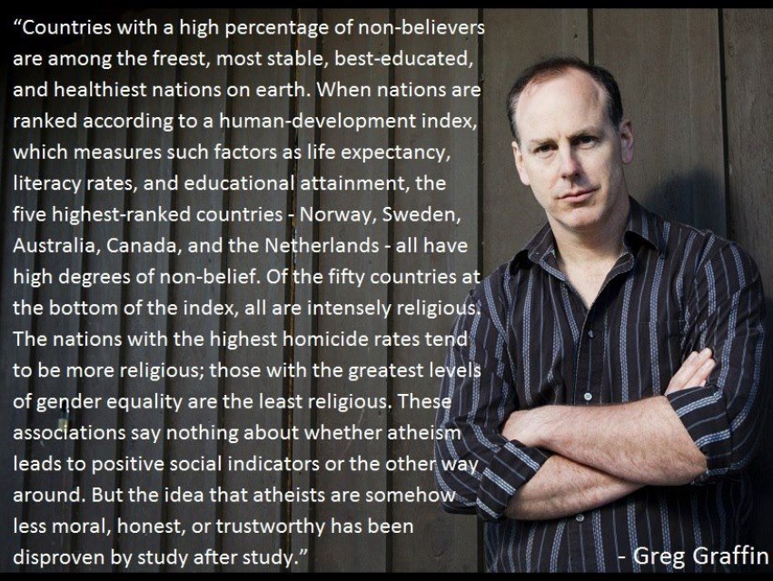 greg graffin phd - "Countries with a high percentage of nonbelievers are among the freest, most stable, besteducated, and healthiest nations on earth. When nations are ranked according to a humandevelopment index, which measures such factors as life expec
