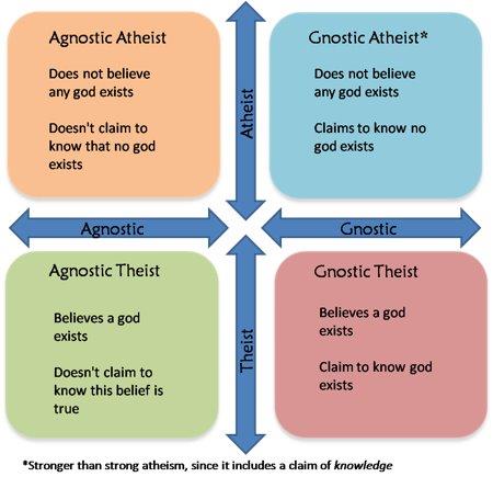 Atheism and Religion 79