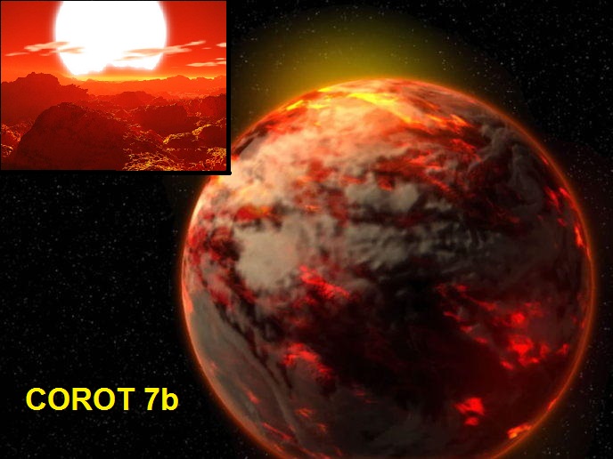 COROT 7b (Monoceros, 489 ly). This hellish planet has been compared to fictional planet Mustafar from Star Wars. Its lava side permanently faces its star and is a sizzling 4,700 degrees F. However, along the boundary to its dark side, melted ice, steam, and perhaps much more, is possible.