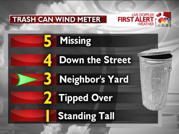 trash can wind scale - Trash Can Wind Meter Live Doppler First Alert Weather Komu 5 Missing 4 Down the Street 3 Neighbor's Yard 2 Tipped Over | Standing Tall