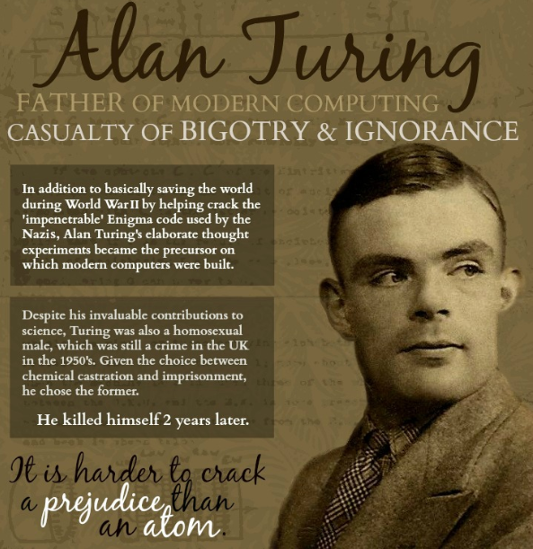 modern father of computer - Alan Turing Father Of Modern Computing Casualty Of Bigotry & Ignorance In addition to basically saving the world during World War Ii by helping crack the 'impenetrable' Enigma code used by the Nazis, Alan Turing's claborate tho