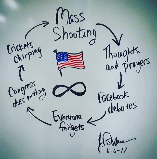 shooting thoughts and prayers - Shooting V Crickets Chirping y Thoughts and Drayers Congress abes nothing J facebook debates e Everyone forgets s holla Oll617