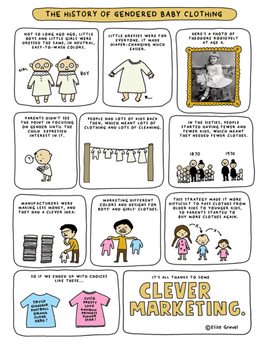 history of gendered baby clothing - The History Of Gendered Baby Clothing Here'S A Photo Of Theodore Roosevelt Not So Long Ago Ago, Little Boys And Little Girls Were Dressed The Same. In Neutral EasyToWash Colors Little Dresses Were For Everyone. It Made 