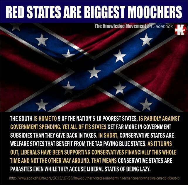 confederate flag meme - Red States Are Biggest Moochers The Knowledge Movement on Facebook The South Is Home To 9 Of The Nation'S 10 Poorest States, Is Rabidly Against Government Spending, Yet All Of Its States Get Far More In Government Subsidies Than Th