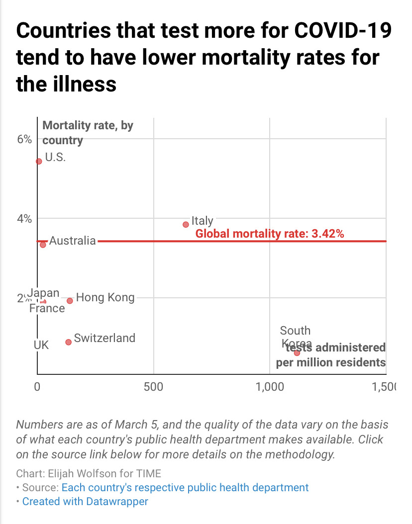 Big Book of *Coronavirus