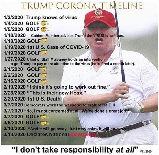 Donald Trump - Trump Corona Timeline 132020 Trump knows of virus 142020 Golf 152020 Golf 1182020 Cabinet Member advises Trump the Virus is seriqus. 1182020 Golf 1192020 1st U.S. Case of Covid19 1192020 Golf 1272020 Chief of Staff Mulvaney holds an interve