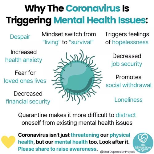 coronavirus is triggering mental health issues - Why The Coronavirus Is Triggering Mental Health Issues Despair Mindset switch from Triggers feelings "living" to "survival" of hopelessness Increased Decreased health anxiety job security Fear for Promotes 