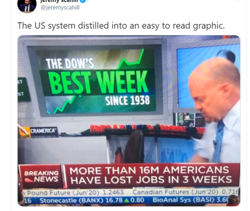 display advertising - Jelly Calm The Us system distilled into an easy to read graphic. The Dow'S Best Week Since 1938 Cramerick Breaking More Than 16M Americans News Have Lost Jobs In 3 Weeks Pound Future Jun 20 1.2463 Canadian Futures Jun'20 0.710 16 Sto