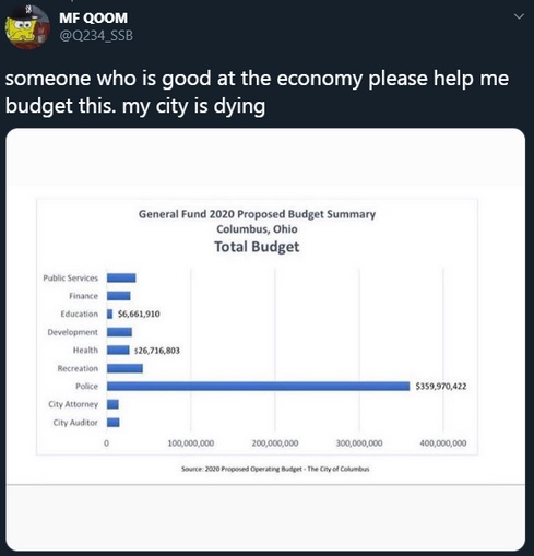 multimedia - Mf Qoom someone who is good at the economy please help me budget this. my city is dying General Fund 2020 Proposed Budget Summary Columbus, Ohio Total Budget $6,661,910 Public Services Finance Education Development Health Recreation Police Ci