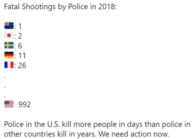 document - Fatal Shootings by Police in 2018 1 1 2 6 J 26 992 Police in the U.S. kill more people in days than police in other countries kill in years. We need action now.