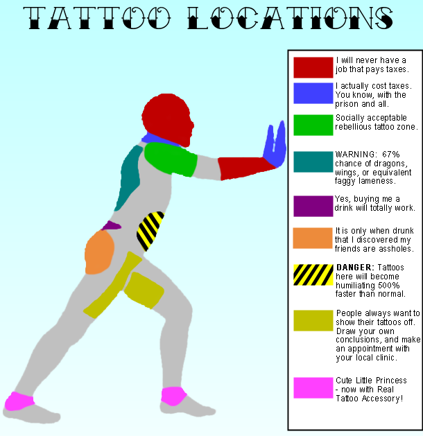 a funny chart portraying tattoo locations and what they say about you
