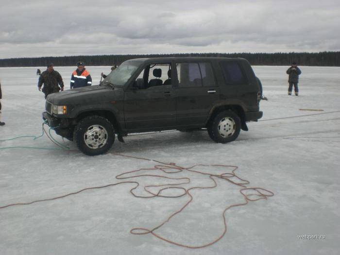 Russian Ice Fishing.