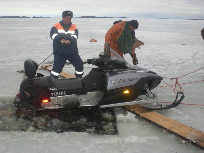Russian Ice Fishing.