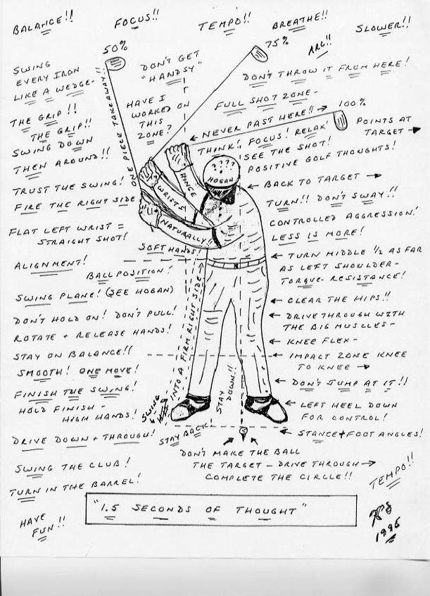 The Perfect, yet simple golf swing.