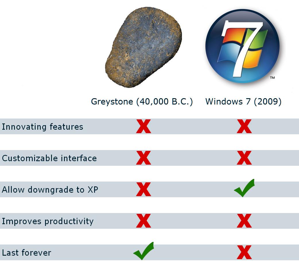 Comparative of a stone  Windows 7.