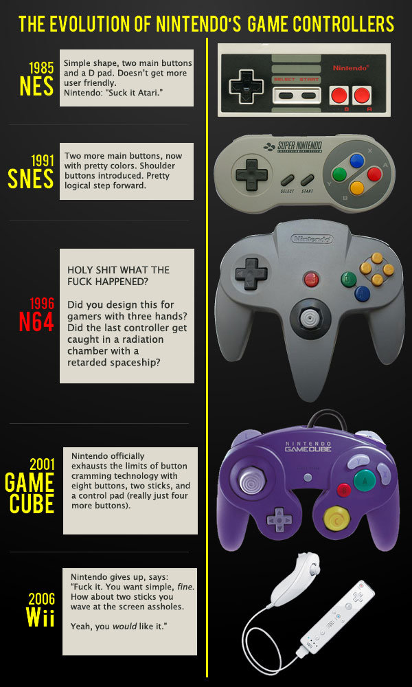 evolution of nintendo controllers