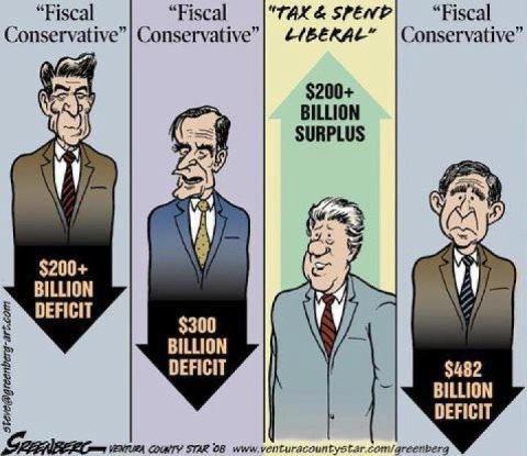 Fiscal Conservatives and the US Budget Deficit.