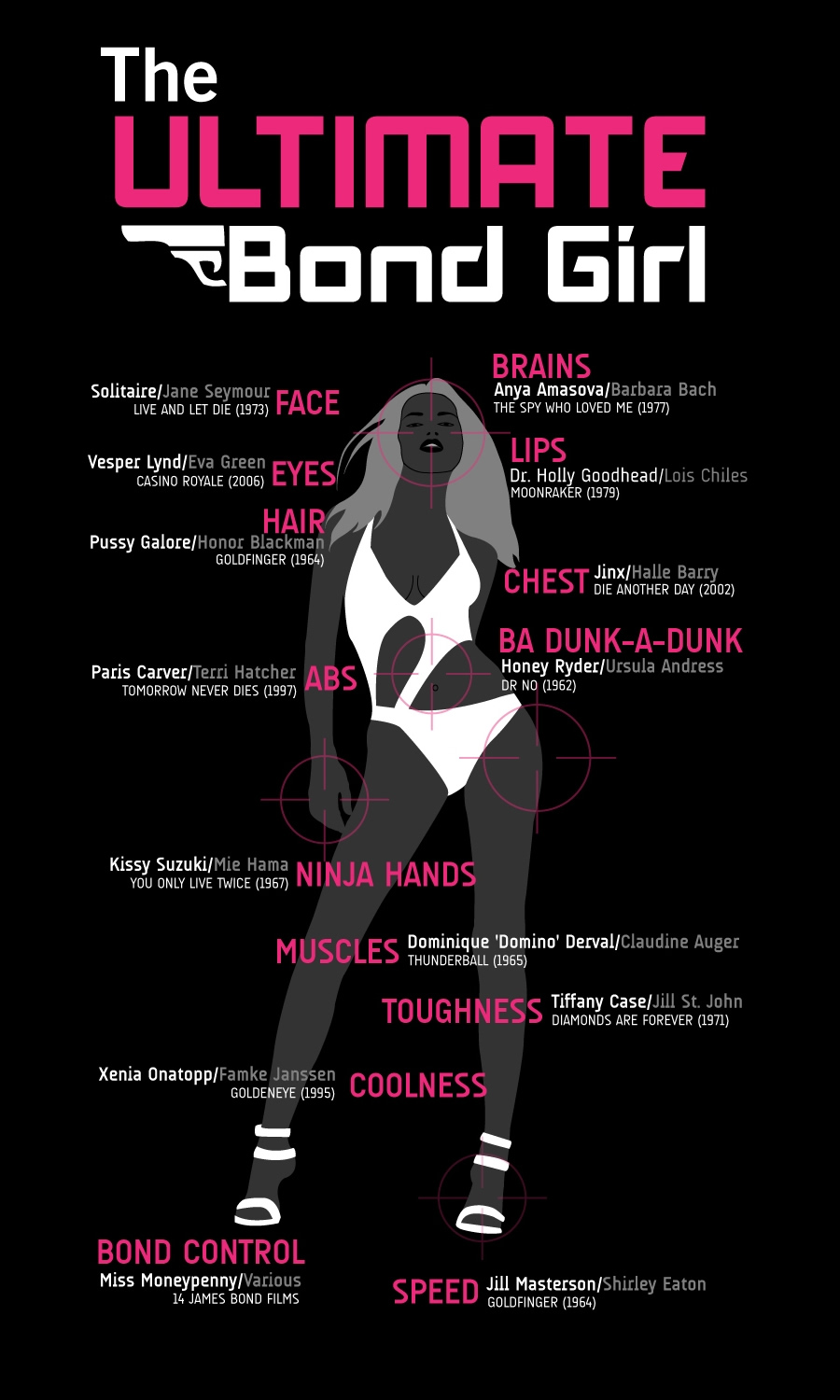 Sunday Night Madness 5