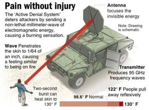 active denial system - Pain without injury Antenna focuses the invisible energy The 'Active Denial System deters attackers by sending a nonlethal millimeterwave of electromagnetic energy, causing a burning sensation. Note Drawing is schematic Wave Penetra