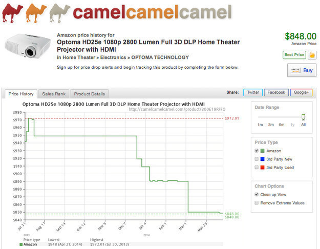 Camelcamelcamel - camelcamelcamel $848.00 Amazon price history for Optoma HD25e 1080p 2800 Lumen Full 3D Dlp Home Theater Projector with Hdmi In Home Theater >> Electronics > Optoma Technology Amazon Price Best Price Sign up for price drop alerts and begi