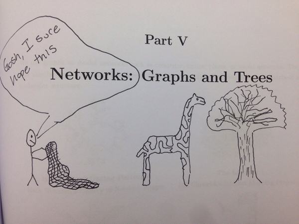 things to draw when bored in school - Part V Gosh, I sure hope this Networks Graphs and Trees Lm