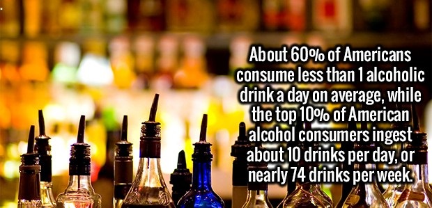 happy hour pictures background - About 60% of Americans consume less than 1 alcoholic drink a day on average, while the top 10% of American alcohol consumers ingest about 10 drinks per day, or nearly 74 drinks per week. !