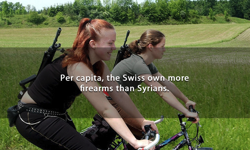 switzerland guns - Per capita, the Swiss own more firearms than Syrians.