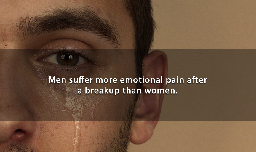Men suffer more emotional pain after a breakup than women.
