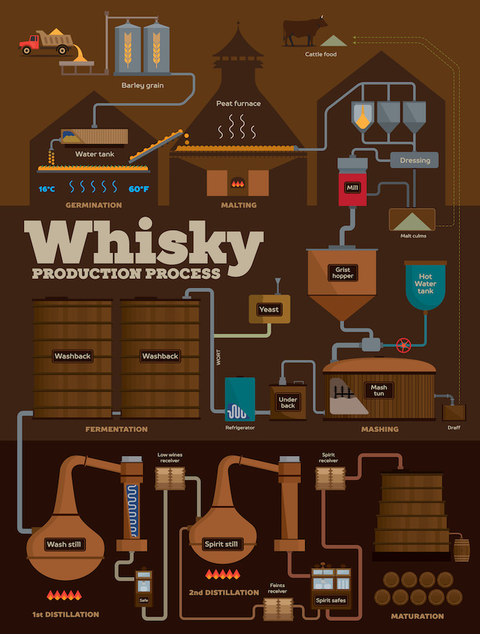 15 Interesting Facts About Whiskey Worth Drinking Too