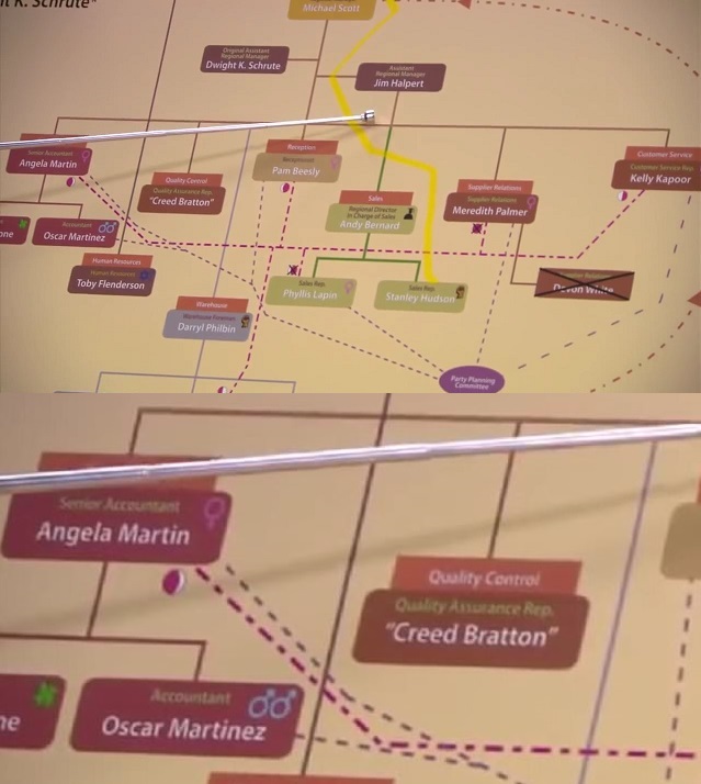 When Dwight makes a tiered chart of his co-workers in Season Four, he writes "Creed Bratton" in quotes, probably because he knows Creed is using a fake name.