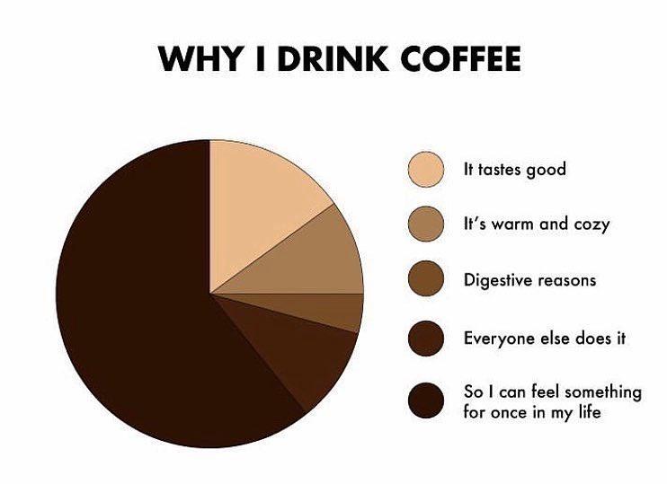 drink coffee - Why I Drink Coffee It tastes good It's warm and cozy Digestive reasons Everyone else does it So I can feel something for once in my life