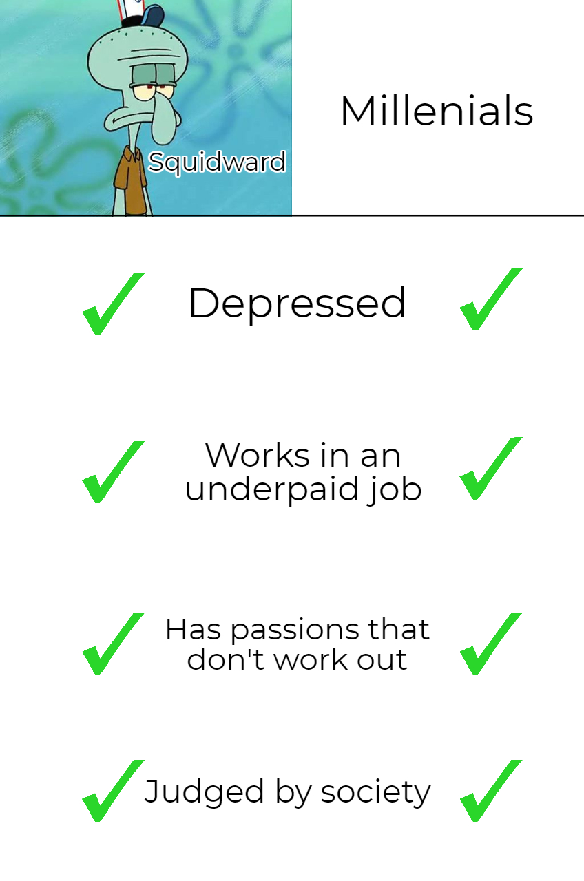 diagram - Millenials Squidward Depressed Works in an underpaid job Has passions that don't work out Judged by society