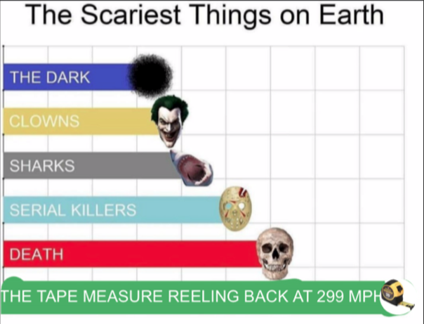 minecraft cave sounds meme - The Scariest Things on Earth The Dark Clowns Sharks Serial Killers Death The Tape Measure Reeling Back At 299 Mphoy