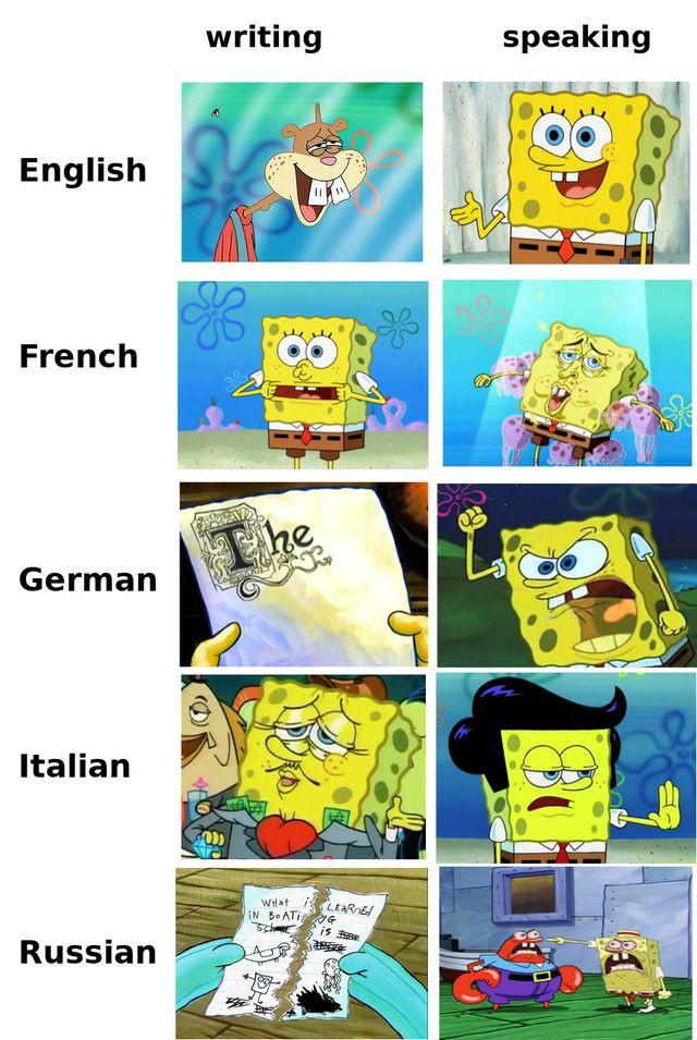 spongebob languages meme - writing speaking English 11 & French The German Italian 00 Wat is Land in BeATiOG is said So Russian