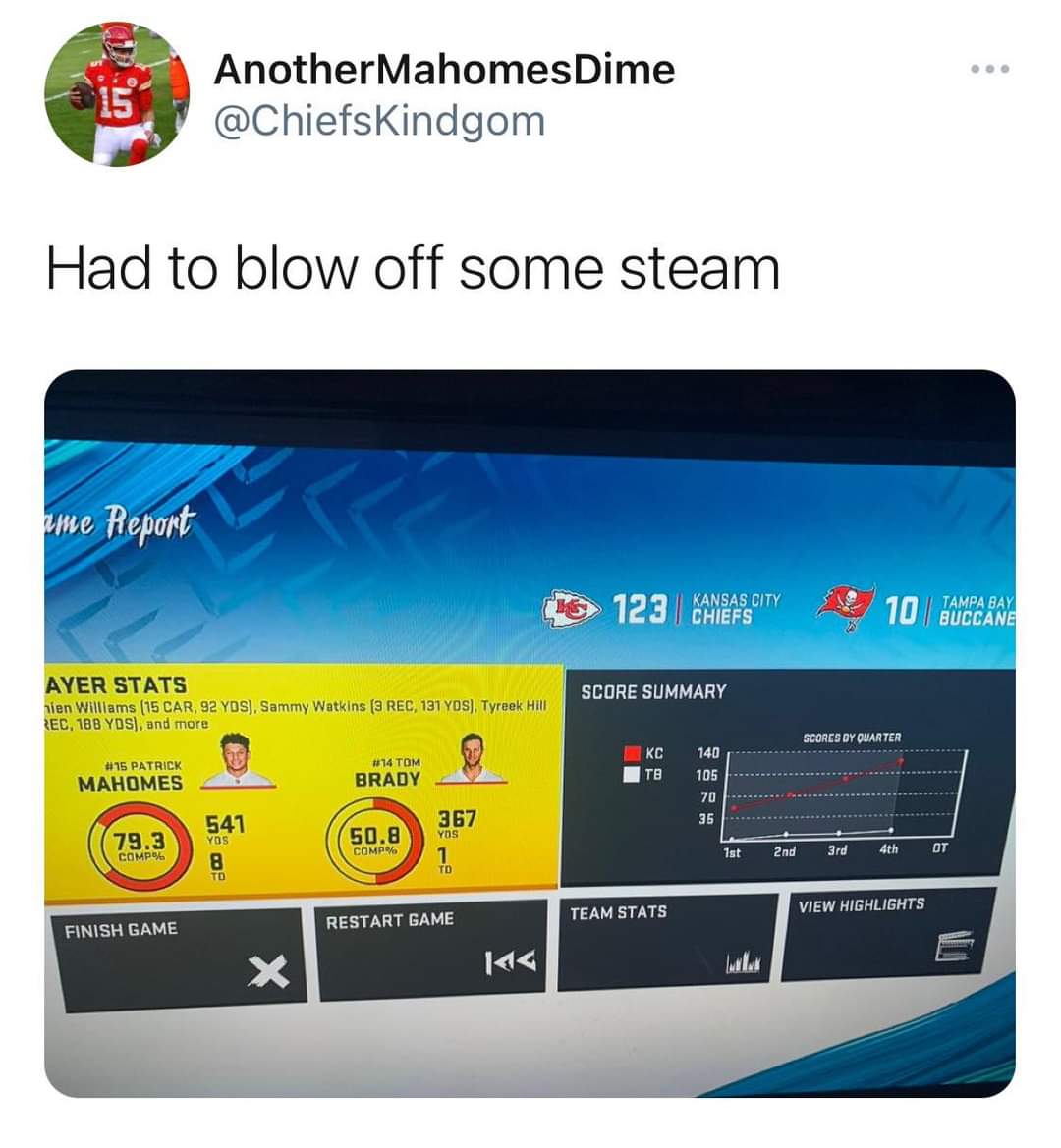 funny memes - multimedia - 15 Another Mahomes Dime Had to blow off some steam ame Report 13 123 Chefs Kansas City 10 Lampa Bay Score Summary Ayer Stats nien Williams 15 Car, 92 Yds, Sammy Watkins 9 Rec, 131 Yos, Tyreek Hill Ec, 18B Yds, and more Scores By