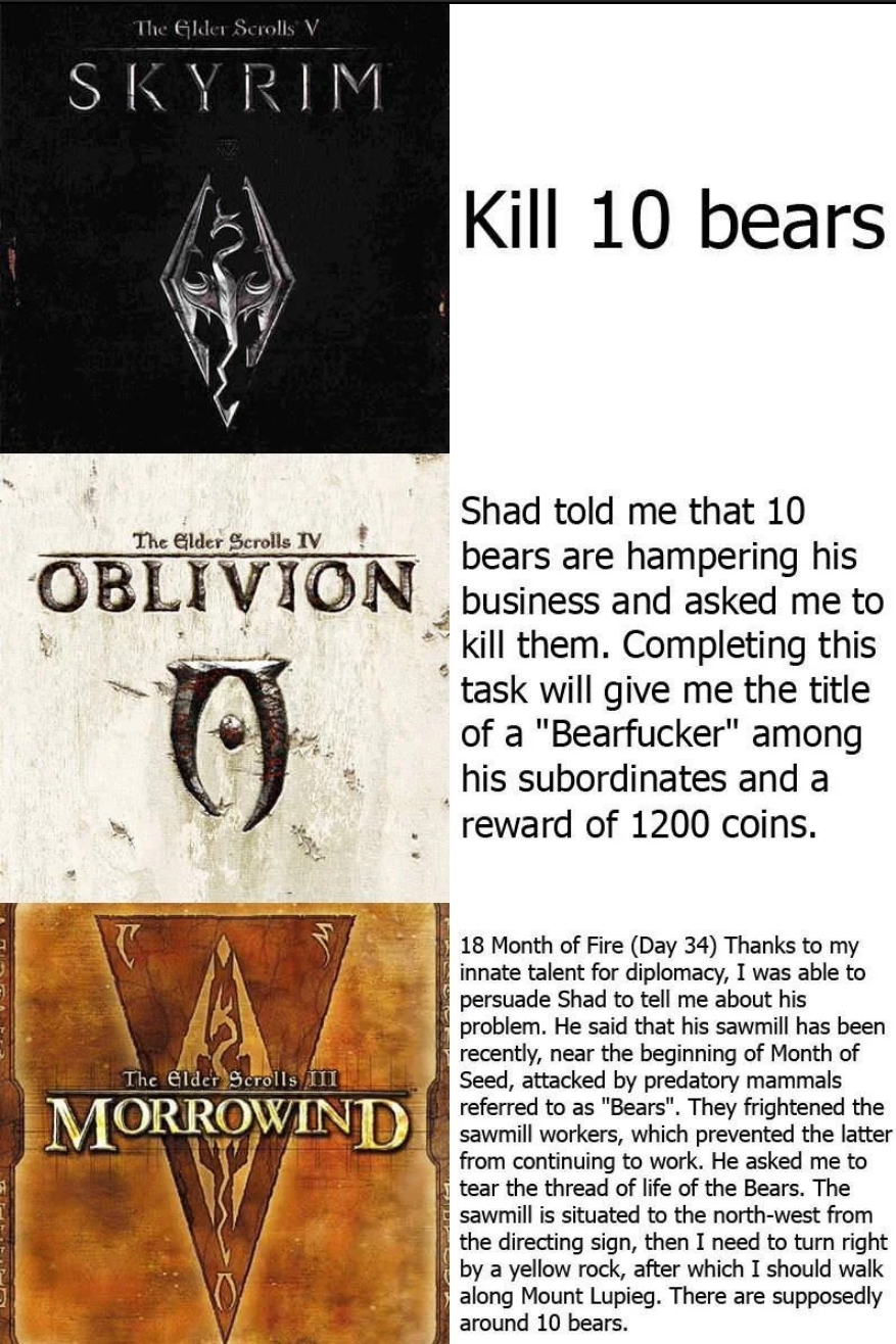 elder scrolls morrowind meme - Turull V Skyrim Kill 10 bears The Older Scrolls Tv Shad told me that 10 Oblivion business and asked me to bears are hampering his kill them. Completing this task will give me the title of a "Bearfucker" among his subordinate