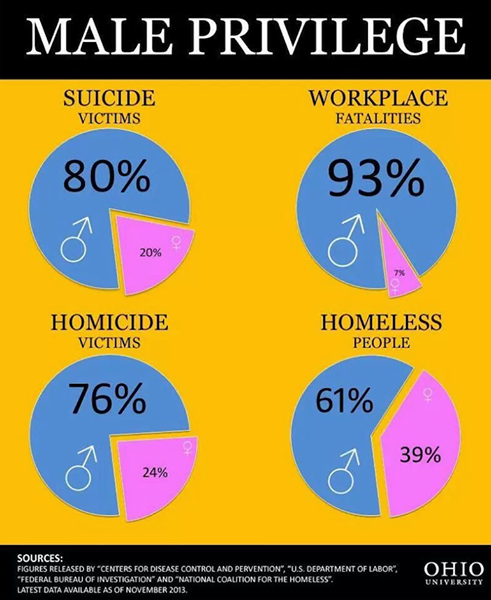 This should help debunk that utter bullshit