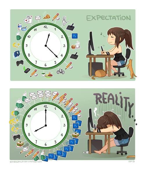 Expectations Versus Reality