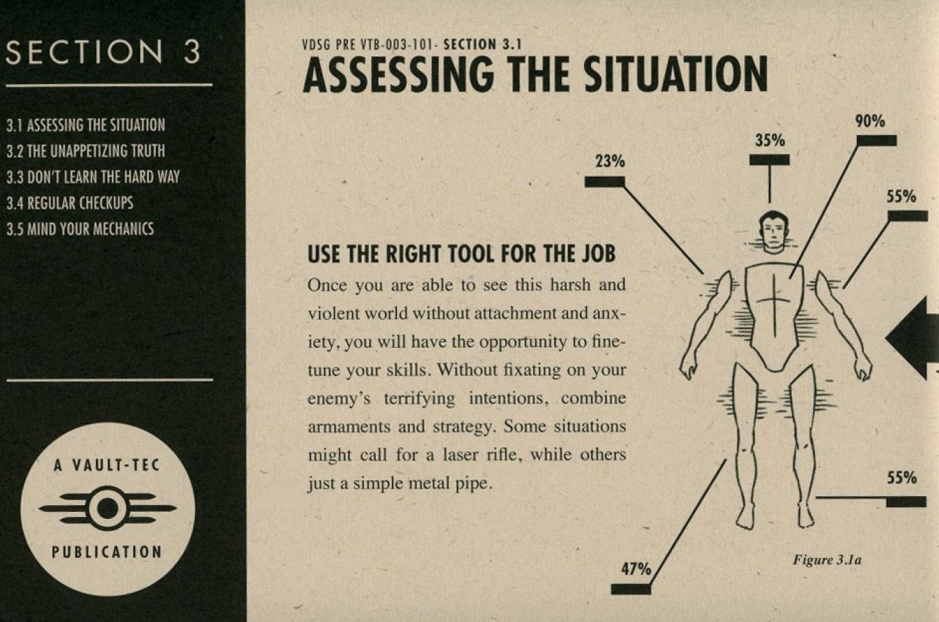 Fallout 4 Survival Guide