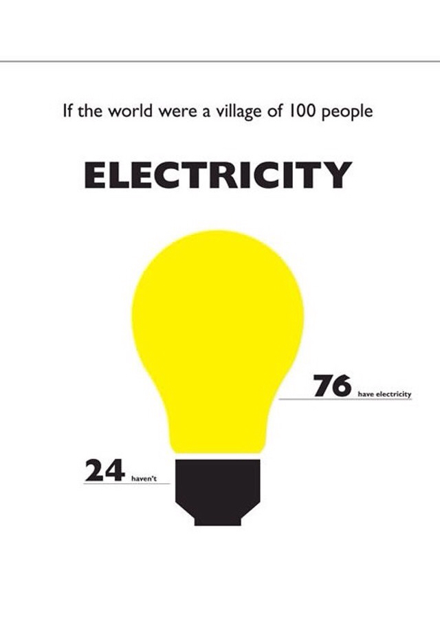 If The World Were a Village of 100 People