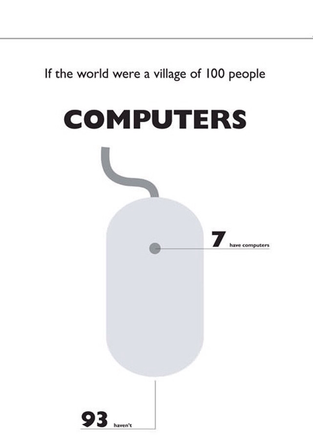 If The World Were a Village of 100 People
