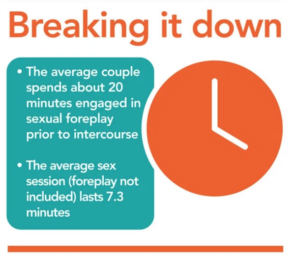 10 In Depth Statistics About Casual Sex