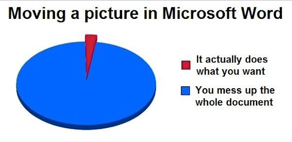 moving a picture in microsoft word lots - Moving a picture in Microsoft Word It actually does what you want You mess up the whole document