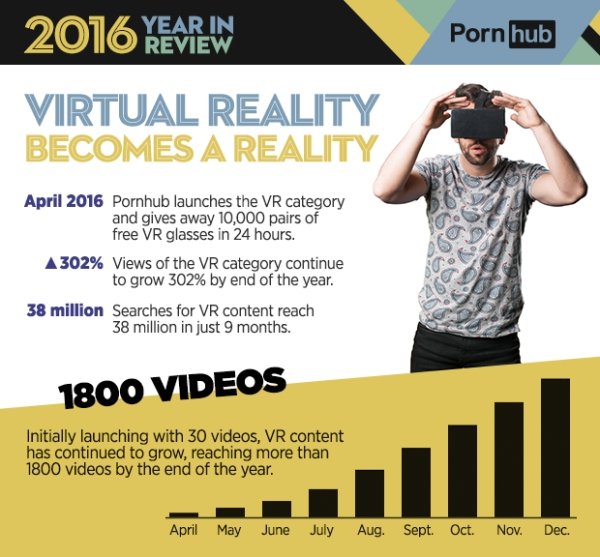 18 Fascinating Stats Behind 2016's Porn Traffic